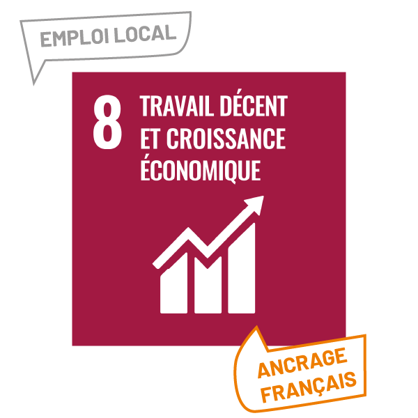 Travail décent et croissance économique